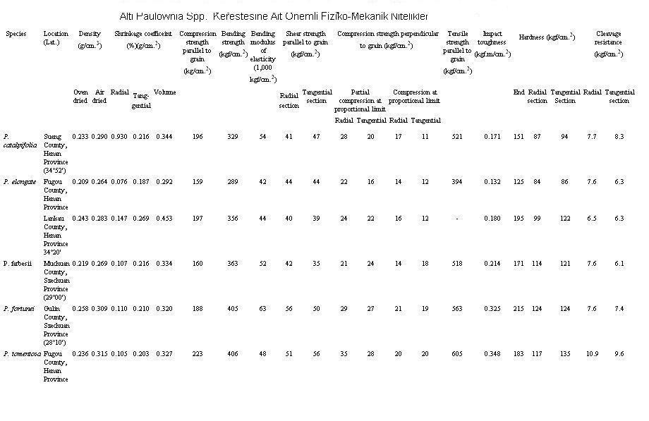 paulownia_kerestesi_fiziko_mekanik.jpg